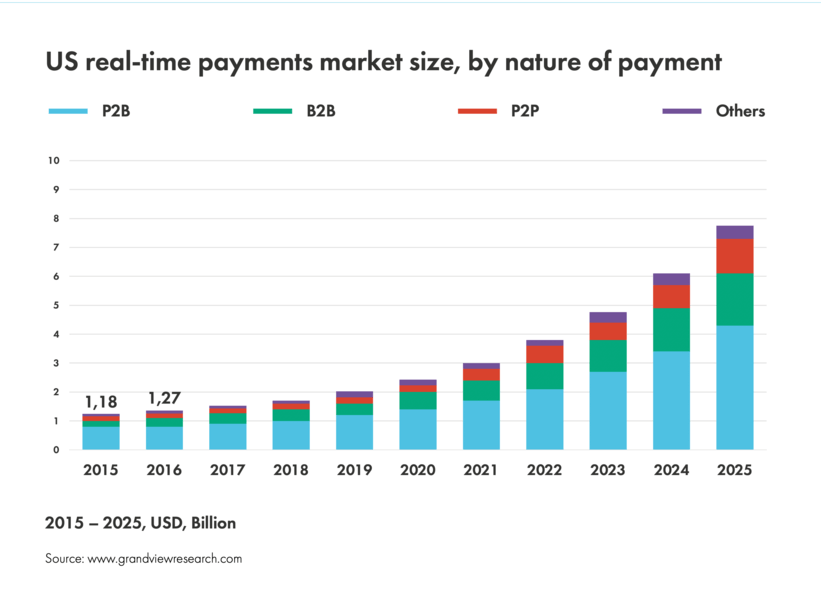 What to Expect from Payment Trends in 2021 and Beyond