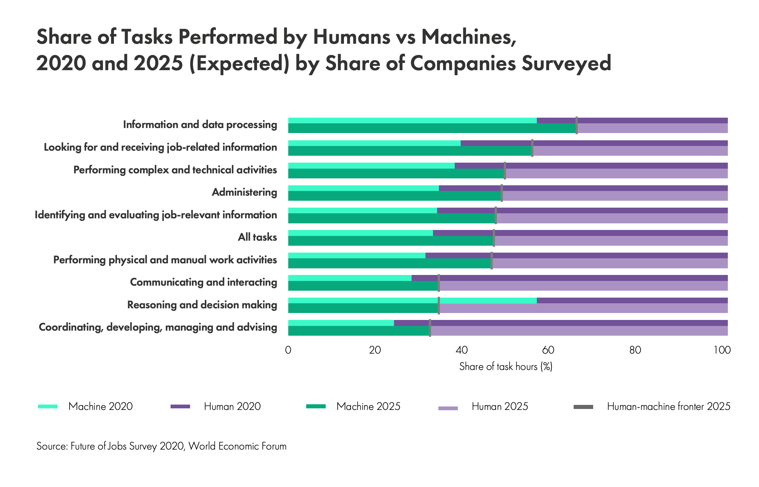 Dawn of the Artificial Intelligence Age