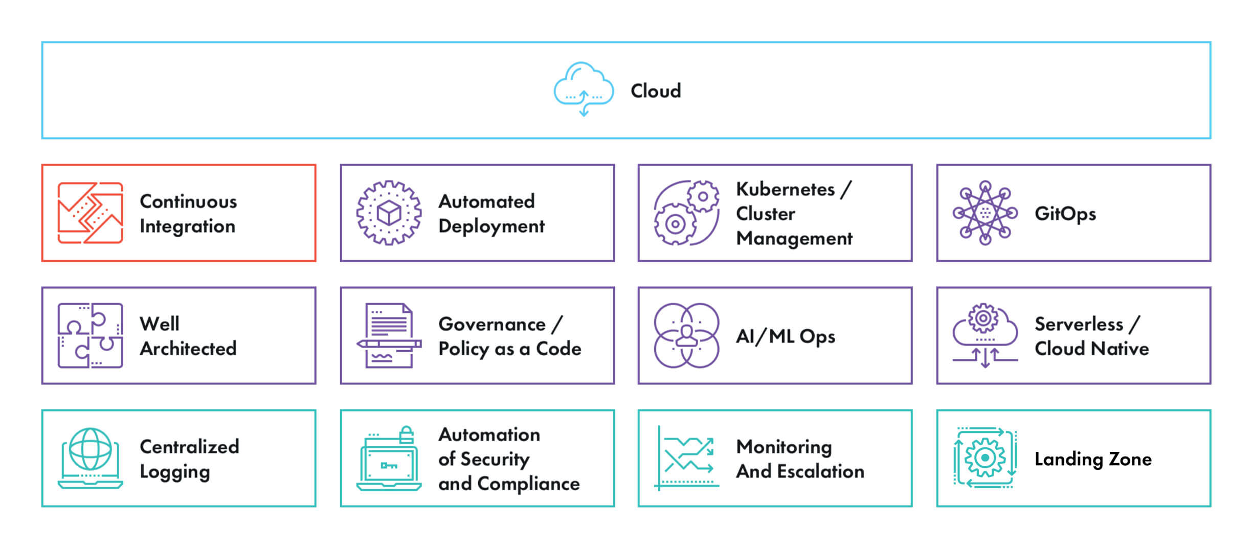 DataArt DevOps Services and Cloud Expertise