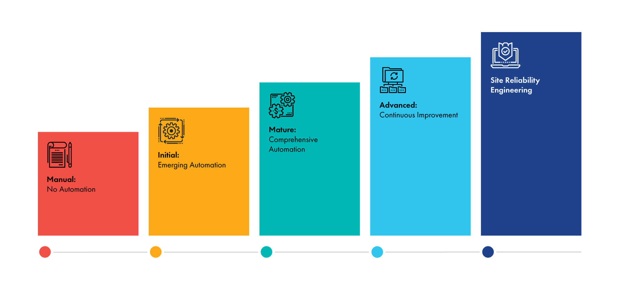 Assessing Devops Maturity Using A Quadrant Model Vrogue Co