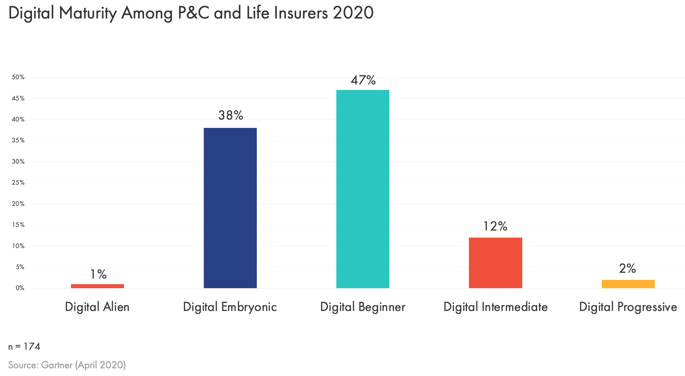 it-s-time-for-insurance-companies-to-digitize