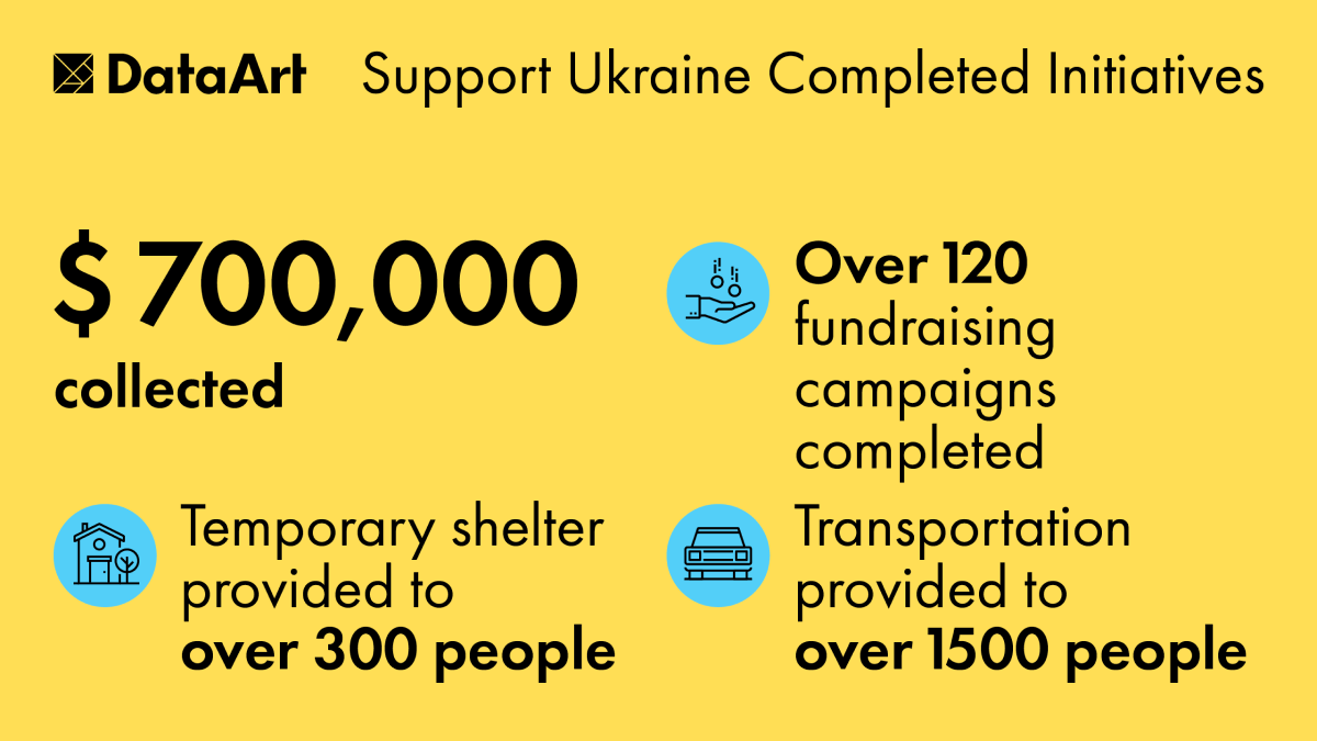 Brief Results of the Support Ukraine Initiative 700,000 Collected