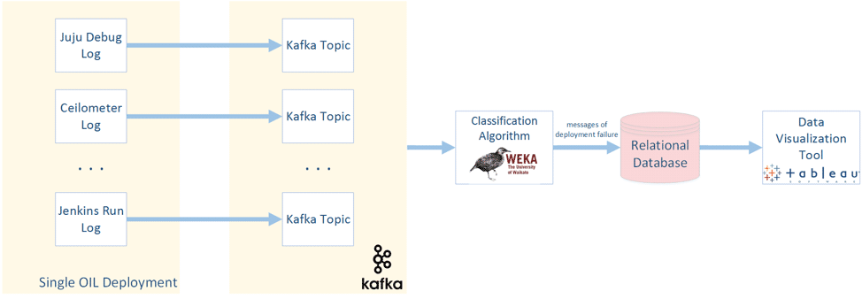 openstack case study